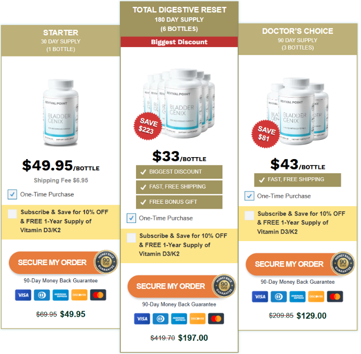 BladderGenix Pricing details
