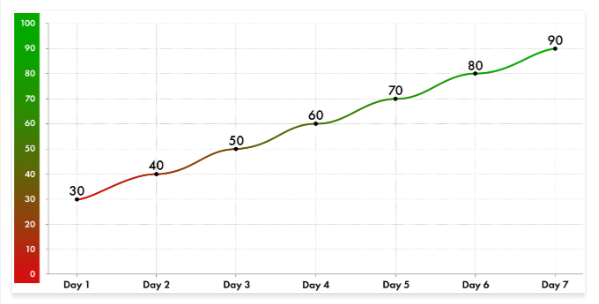 ConoCB2 timelines