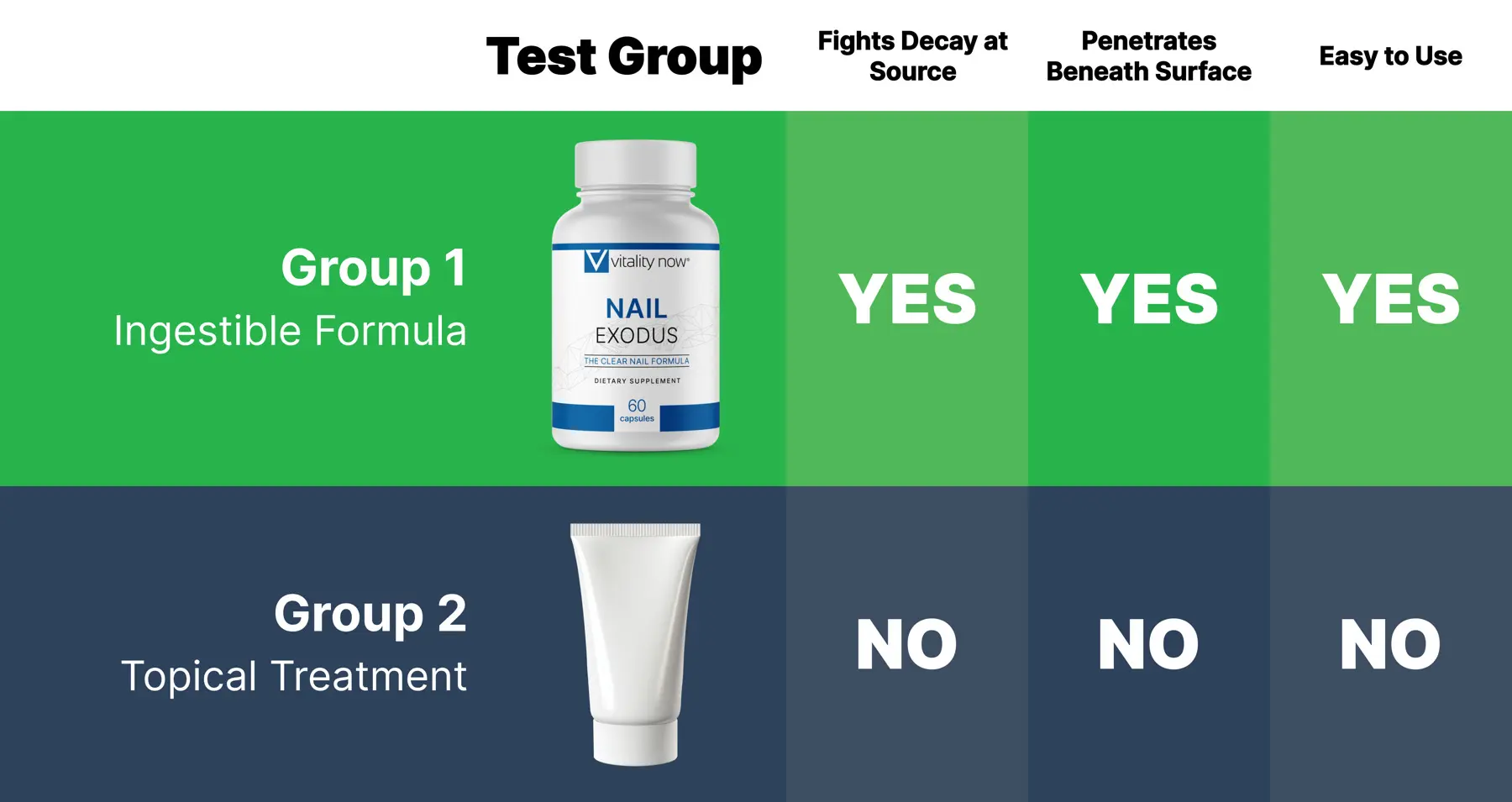Nail Exodus vs