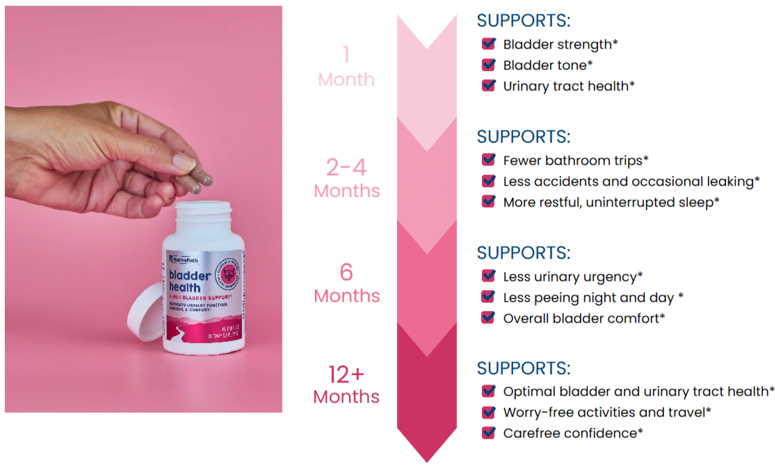 Nativepath Bladder Health