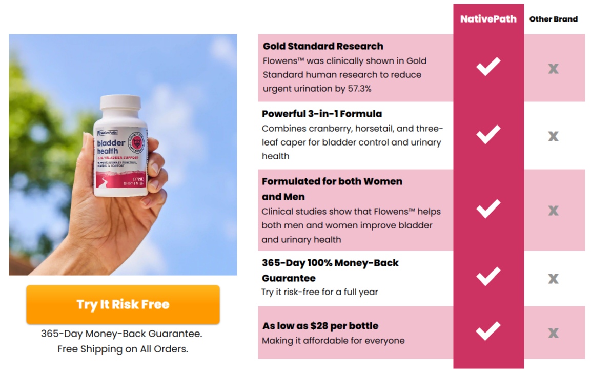 Nativepath Bladder Health vs