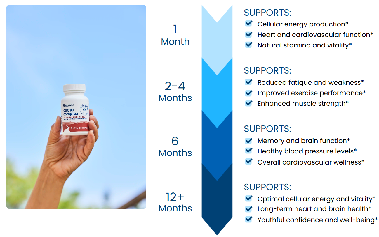 Nativepath CoQ10 Complex Review