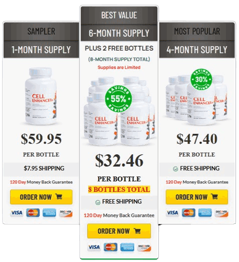 Samurai Secret Cell Enhancer Plus pricing details