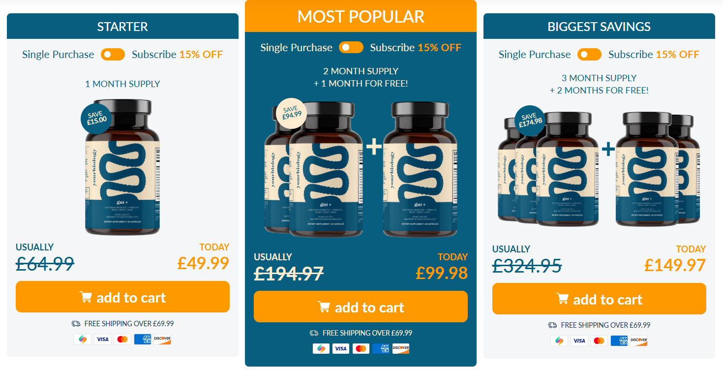 Yourbiology Gut+ Price Details