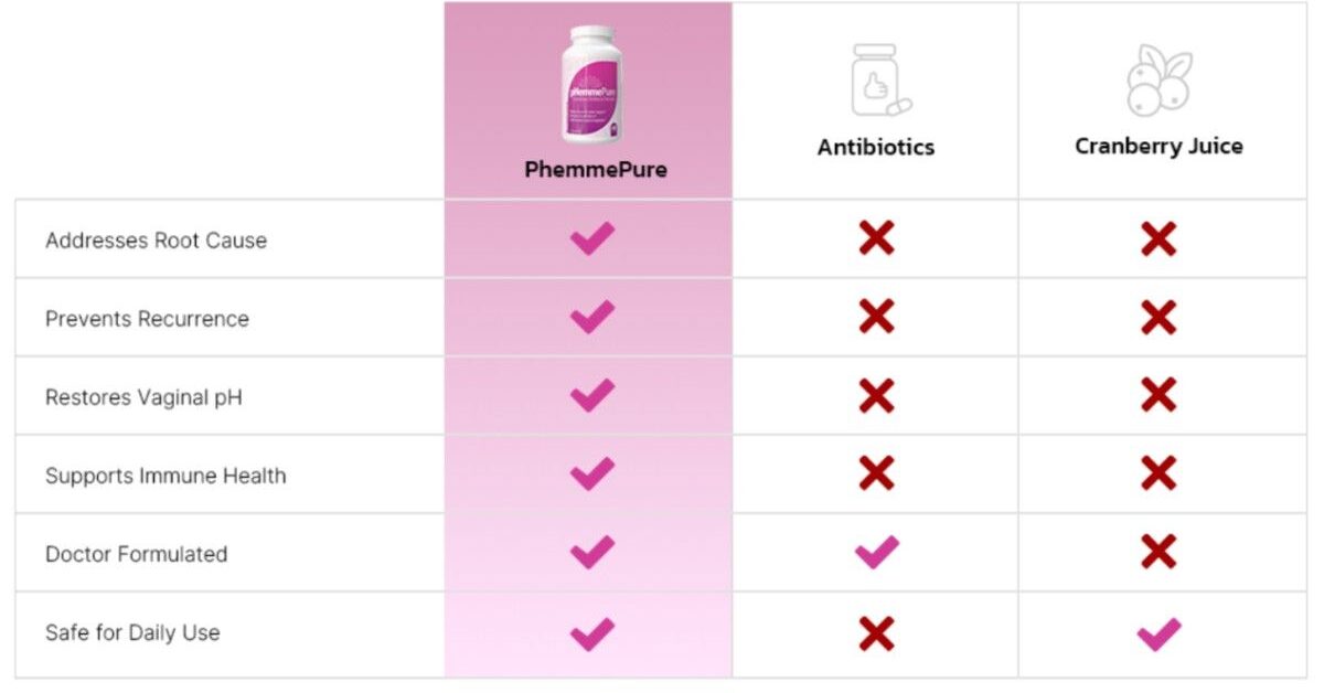 pHemmePure vs others