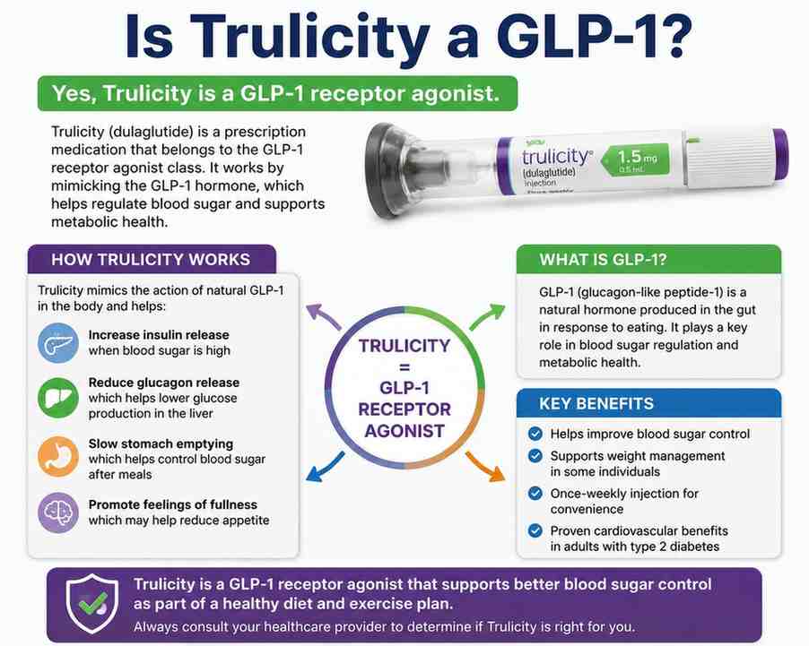 is trulicity a glp 1