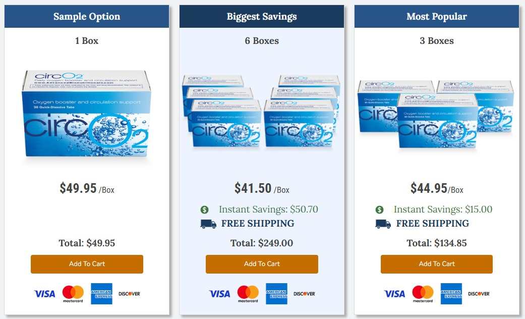 CircO2 Pricing Details