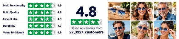 BlueLume Glasses Customer Ratings