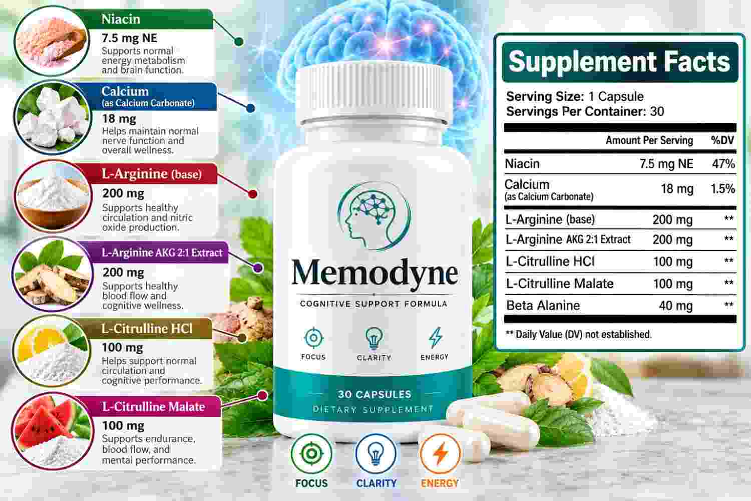 Memodyne Ingredient