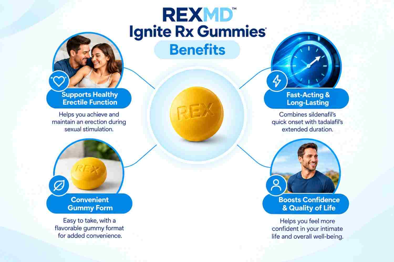REXMD Ignite Rx Gummies Benefits
