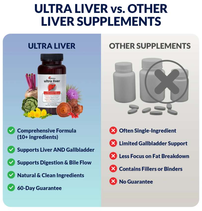 Ultra Liver vs others