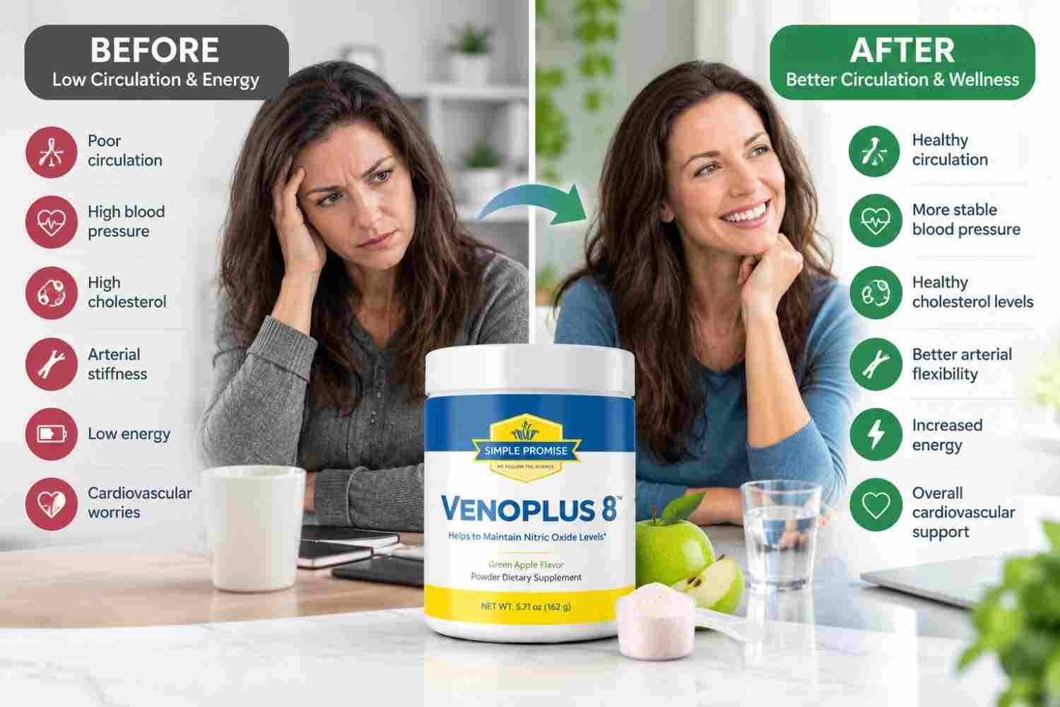 VenoPlus 8 Before After